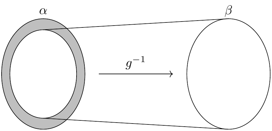 the Schröder Bernstein theorem