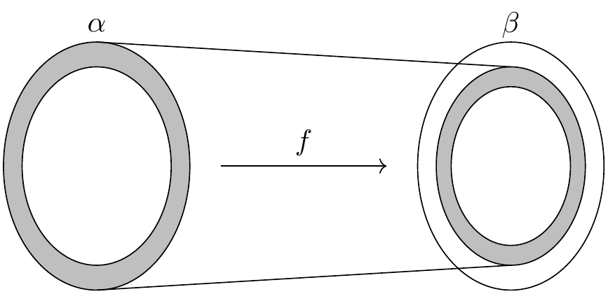 the Schröder Bernstein theorem
