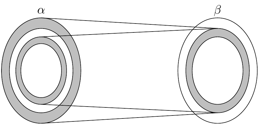 the Schröder Bernstein theorem